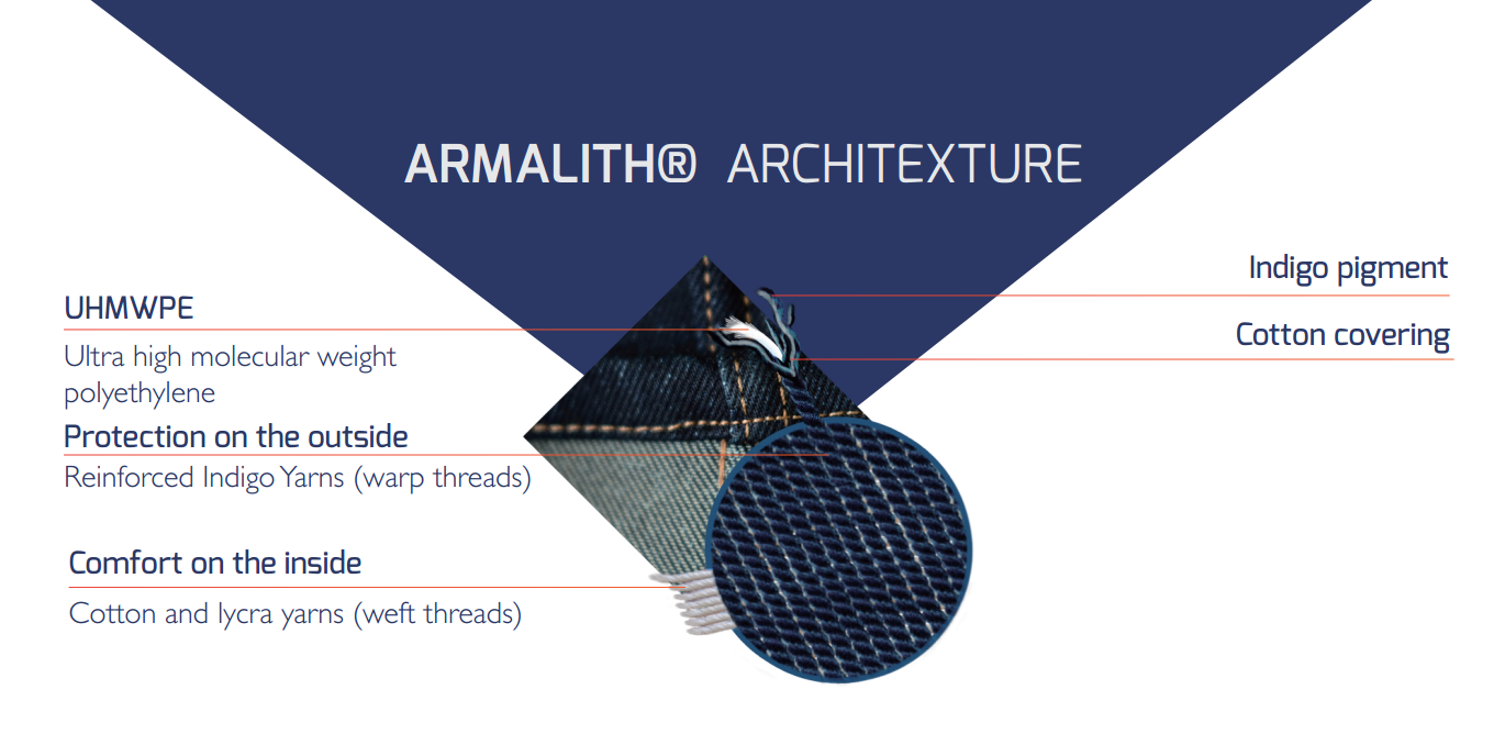 Rewalacyjne jeansy motocyklowe City Nomad z ARMALITH®